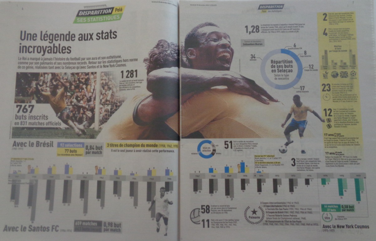 Journal l'équipe 30/12/2022 Pelé - il était un Roi - Hommage - Vue 3 - Journal L'Équipe
