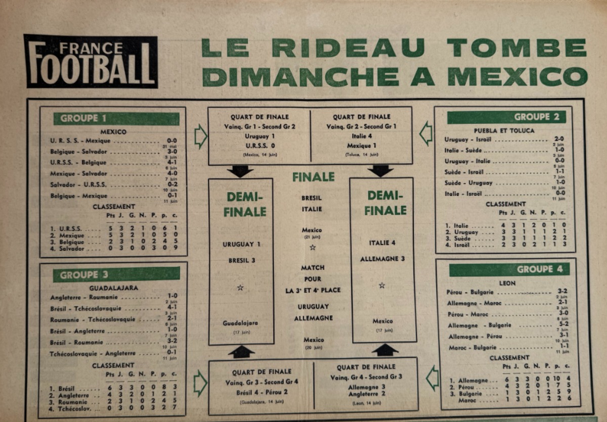 France Football Finale Brésil / Italie Coupe du Monde 1970 - Vue 3 - Football