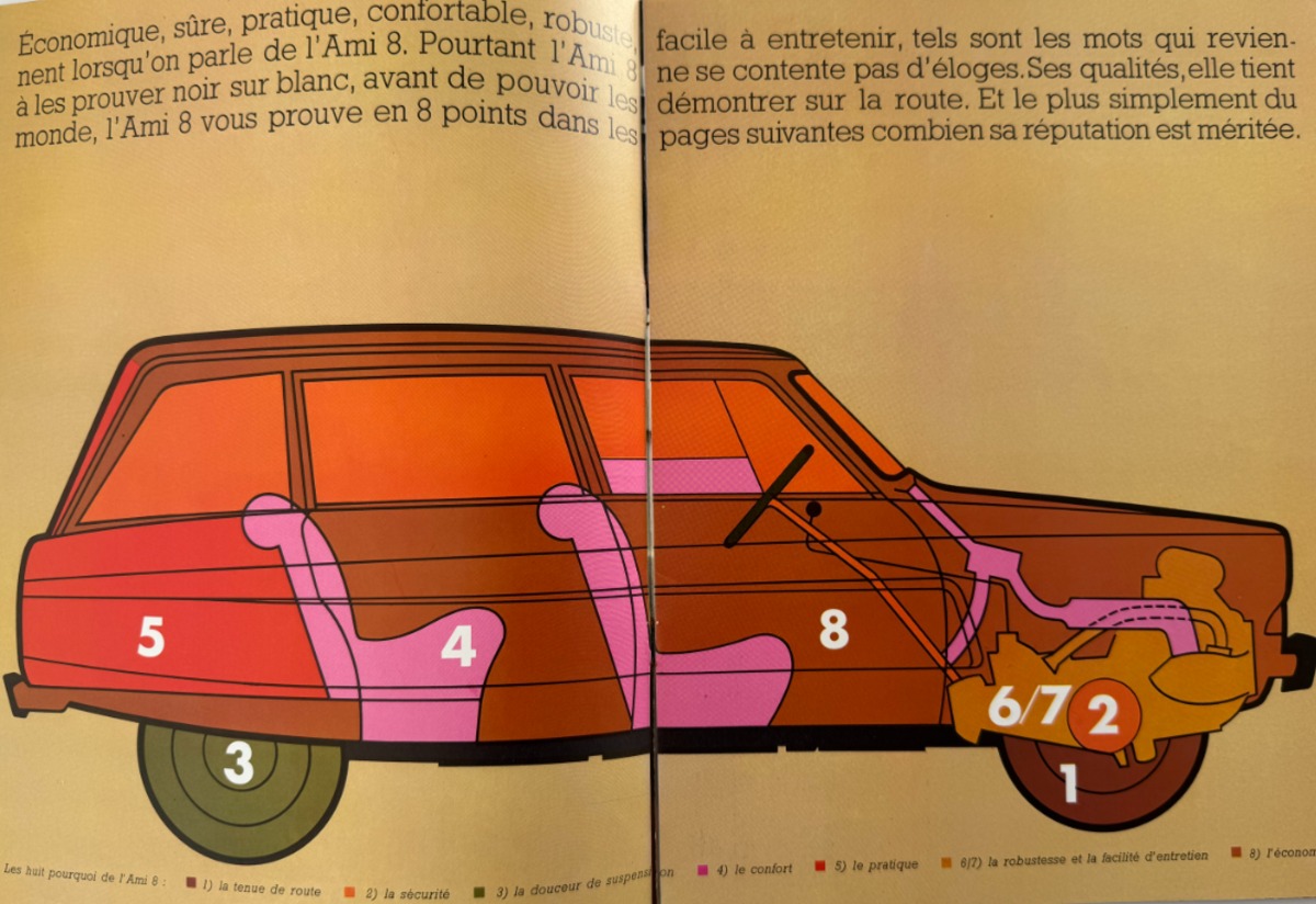 Catalogue Citroën AMI 8 - Vue 2 - Auto