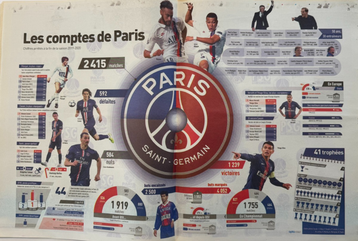 Journal L'Equipe - Ici Paris - Hors Série - 50 ans du PSG - - Football - 2020 Paris Saint Germain - Vue 6 - Journal L'Équipe