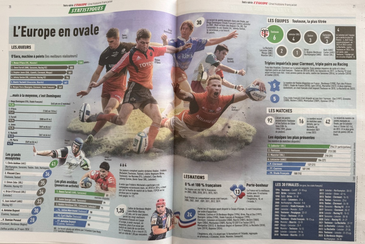 Journal l'équipe avril 2026 Rugby Coupe d'Europe 1996 - 2026 N° Hors série - Vue 8 - Rugby