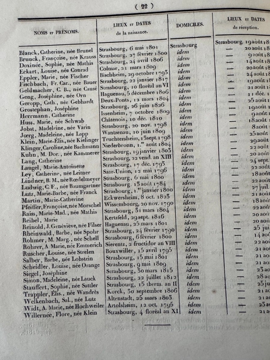 1854 Liste des Médecins Officiers de Santé Pharmaciens Sages-Femme Bas-Rhin - Vue 3 - Livres anciens