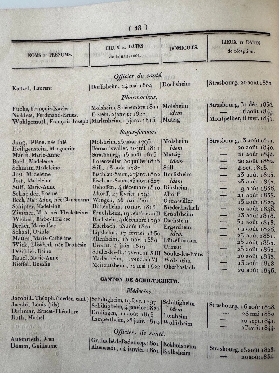 1854 Liste des Médecins Officiers de Santé Pharmaciens Sages-Femme Bas-Rhin - Vue 4 - Livres anciens